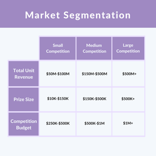 Market Segmentation 2.png