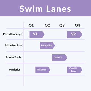 Swim Lanes.png